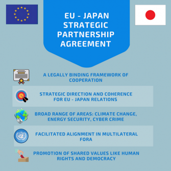 Japan - EU Strategic Partnership Agreement
