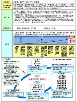 創業支援事業計画の概念図