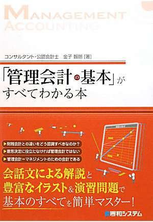 All About Managerial Accounting