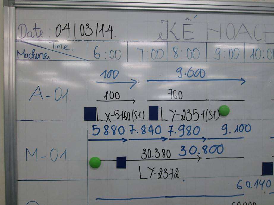 海外インターンシップ | ベトナム