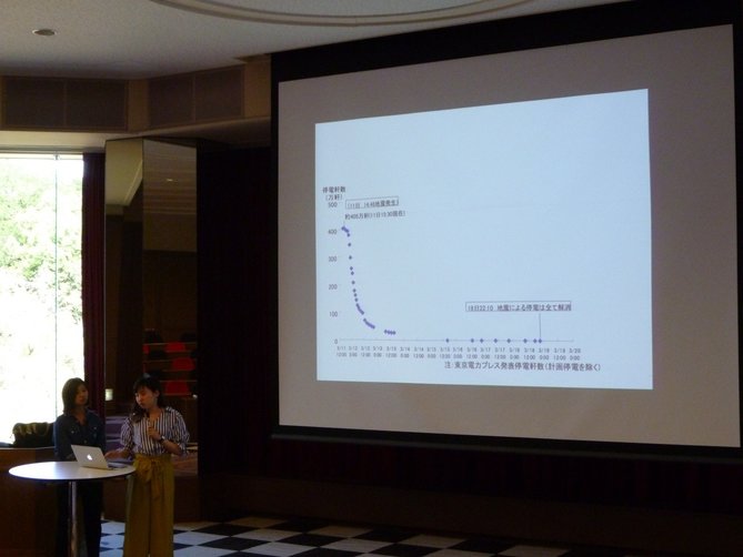 GE,プレゼン,学生