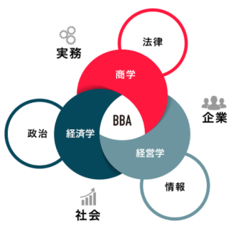 経営管理課程