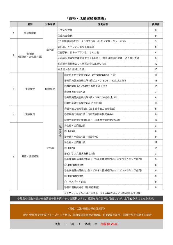 2024年度資格・活動実績基準表