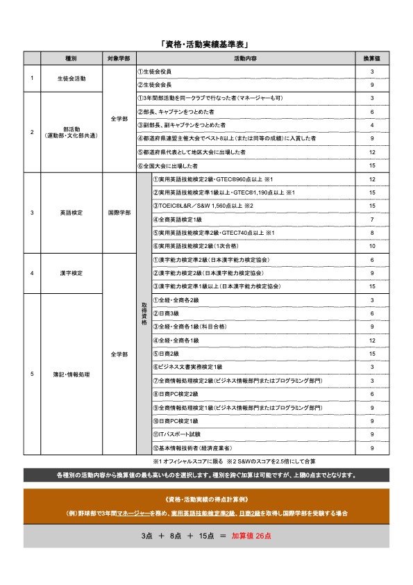 2024年度資格・活動実績基準表