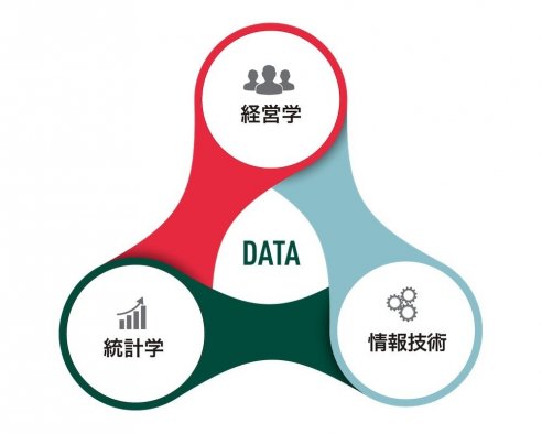 データサイエンス学び