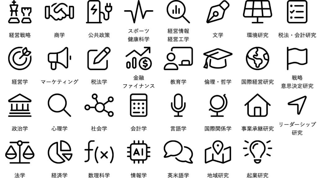 経済・経営・商学