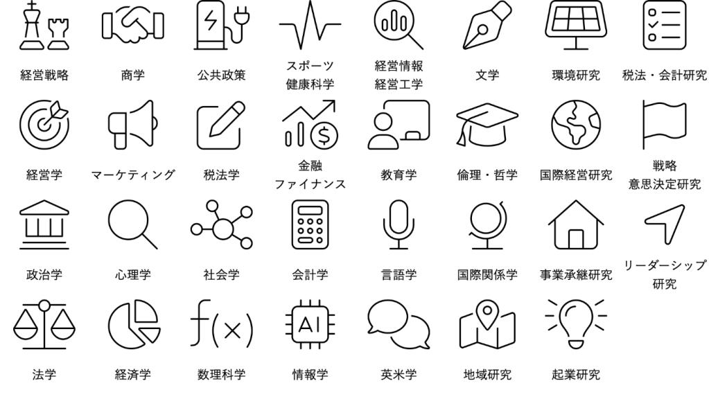 31種類のメジャー