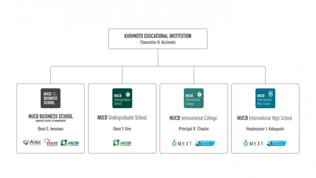 Organizational Structure
