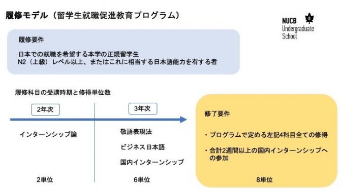 履修モデル