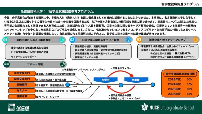 プログラム概要図